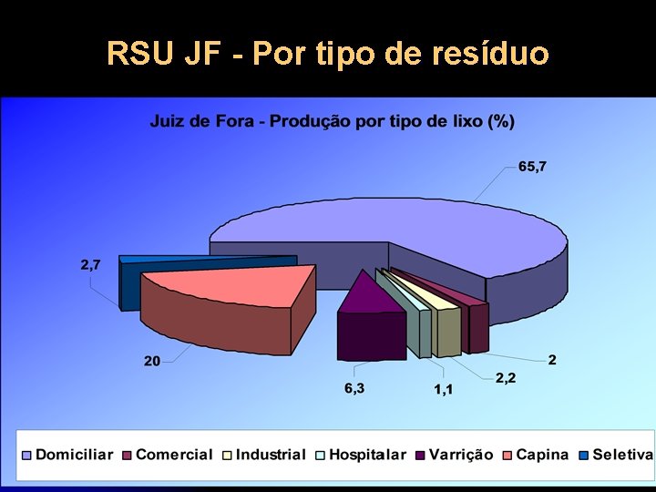 RSU JF - Por tipo de resíduo 11/4/2020 43 