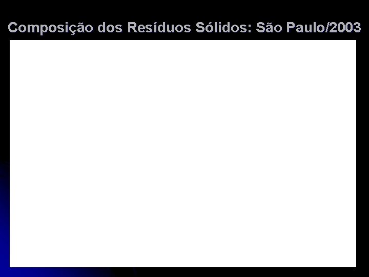 Composição dos Resíduos Sólidos: São Paulo/2003 11/4/2020 45 