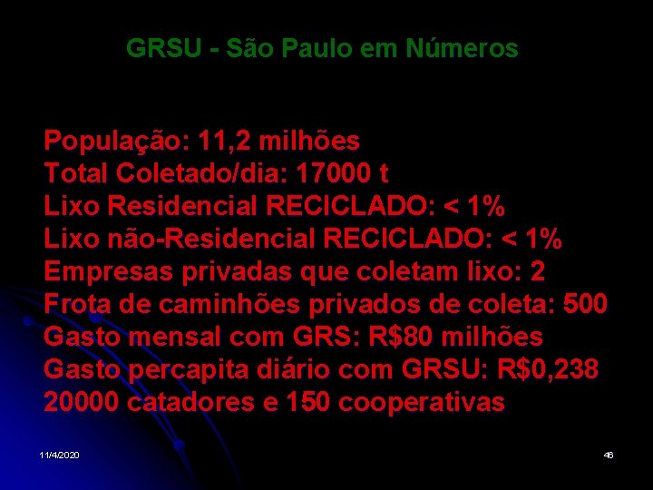 GRSU - São Paulo em Números População: 11, 2 milhões Total Coletado/dia: 17000 t