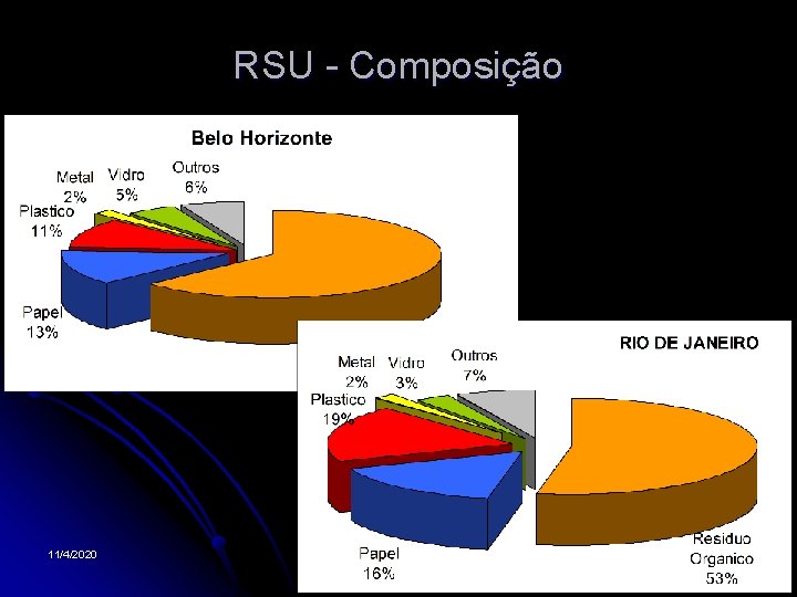RSU - Composição 11/4/2020 47 