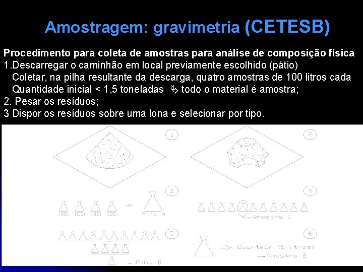  Amostragem: gravimetria (CETESB) Procedimento para coleta de amostras para análise de composição física