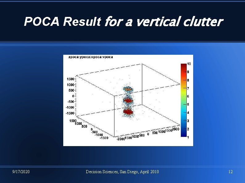 POCA Result for a vertical clutter 9/17/2020 Decision Sciences, San Diego, April 2010 12 POCA Result for a vertical clutter 9/17/2020 Decision Sciences, San Diego, April 2010 12