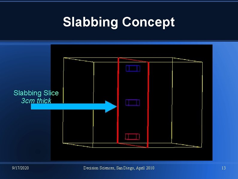 Slabbing Concept Slabbing Slice 3 cm thick 9/17/2020 Decision Sciences, San Diego, April 2010 Slabbing Concept Slabbing Slice 3 cm thick 9/17/2020 Decision Sciences, San Diego, April 2010