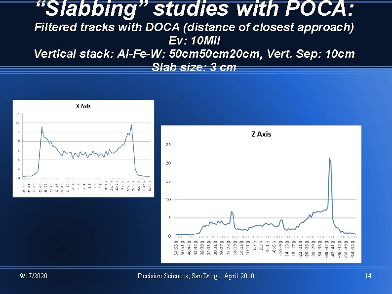 “Slabbing” studies with POCA: Filtered tracks with DOCA (distance of closest approach) Ev: 10 “Slabbing” studies with POCA: Filtered tracks with DOCA (distance of closest approach) Ev: 10