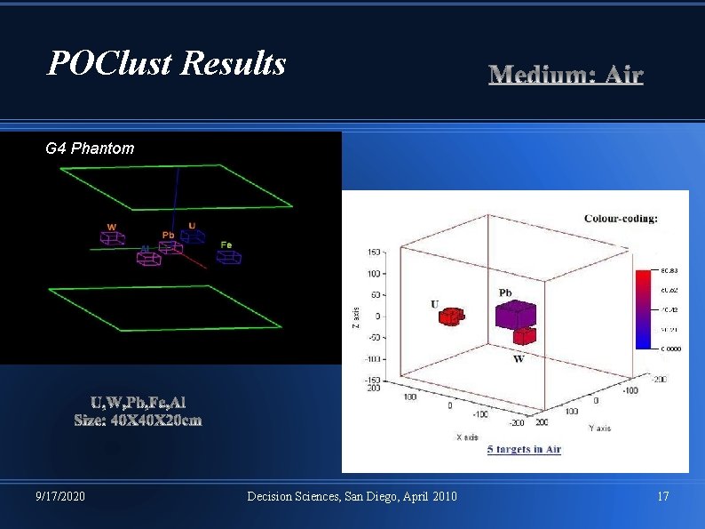 POClust Results G 4 Phantom 9/17/2020 Decision Sciences, San Diego, April 2010 17 POClust Results G 4 Phantom 9/17/2020 Decision Sciences, San Diego, April 2010 17