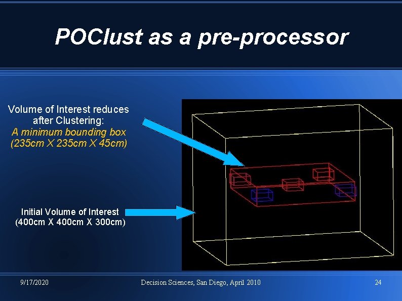 POClust as a pre-processor Volume of Interest reduces after Clustering: A minimum bounding box POClust as a pre-processor Volume of Interest reduces after Clustering: A minimum bounding box
