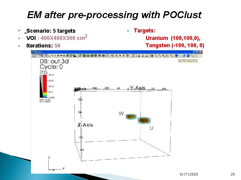 EM after pre-processing with POClust Scenario: 5 targets VOI : 400 X 300 cm EM after pre-processing with POClust Scenario: 5 targets VOI : 400 X 300 cm