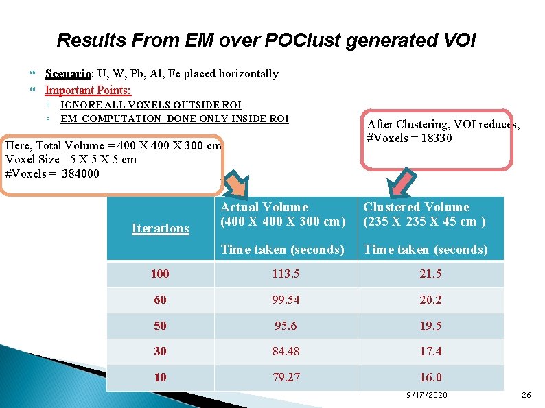 Results From EM over POClust generated VOI Scenario: U, W, Pb, Al, Fe placed Results From EM over POClust generated VOI Scenario: U, W, Pb, Al, Fe placed