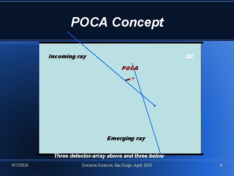 POCA Concept Incoming ray 3 D POCA Emerging ray Three detector-array above and three POCA Concept Incoming ray 3 D POCA Emerging ray Three detector-array above and three