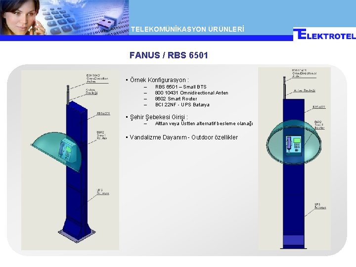 TELEKOMÜNİKASYON ÜRÜNLERİ FANUS / RBS 6501 • Örnek Konfigurasyon : – – RBS 6501