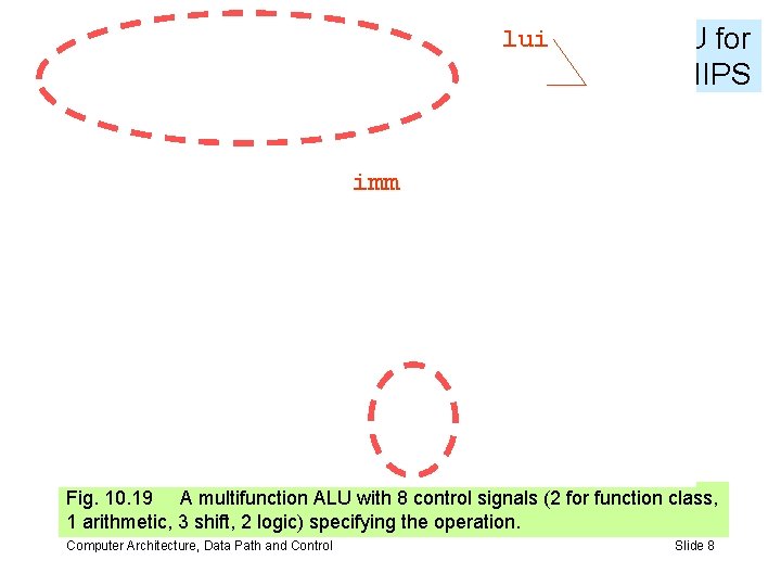 lui An ALU for Micro. MIPS imm Fig. 10. 19 A multifunction ALU with lui An ALU for Micro. MIPS imm Fig. 10. 19 A multifunction ALU with