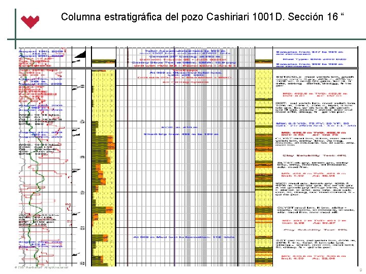 Columna estratigráfica del pozo Cashiriari 1001 D. Sección 16 “ © 2007 Weatherford. All