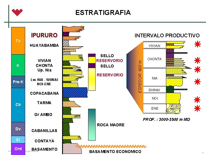 ESTRATIGRAFIA Tc IPURURO INTERVALO PRODUCTIVO HUAYABAMBA SELLO RESERVORIO Pre-K Lw. NIA - SHINAI NOI-ENE