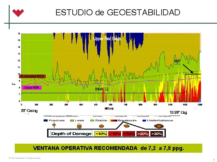 ESTUDIO de GEOESTABILIDAD VENTANA OPERATIVA RECOMENDADA de 7, 2 a 7, 8 ppg. ©