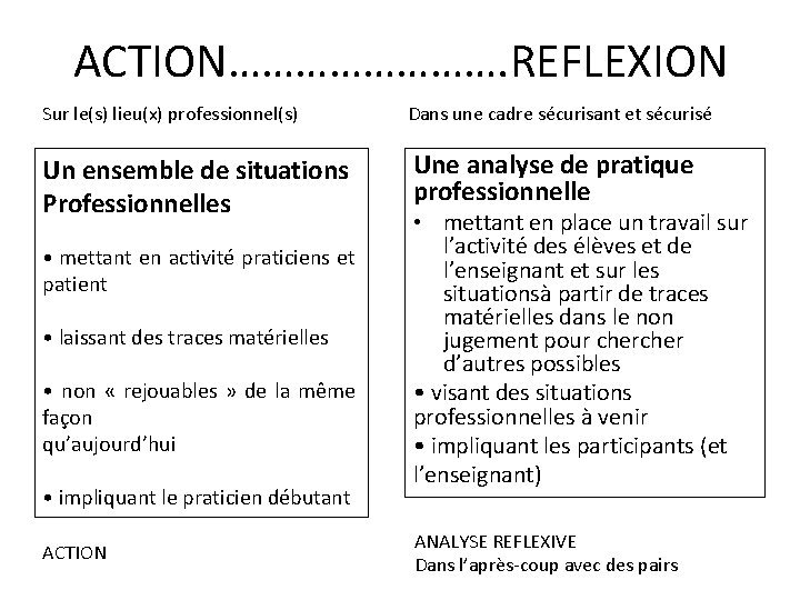 ACTION…………. REFLEXION Sur le(s) lieu(x) professionnel(s) Dans une cadre sécurisant et sécurisé Un ensemble ACTION…………. REFLEXION Sur le(s) lieu(x) professionnel(s) Dans une cadre sécurisant et sécurisé Un ensemble