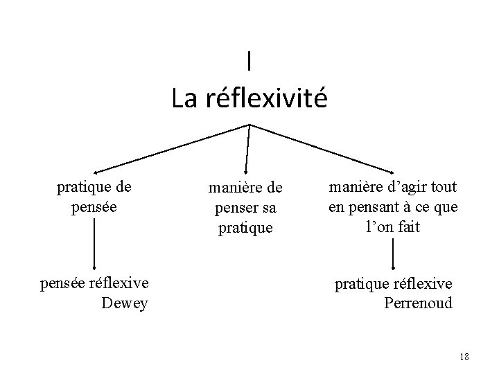 I La réflexivité pratique de pensée réflexive Dewey manière de penser sa pratique manière I La réflexivité pratique de pensée réflexive Dewey manière de penser sa pratique manière