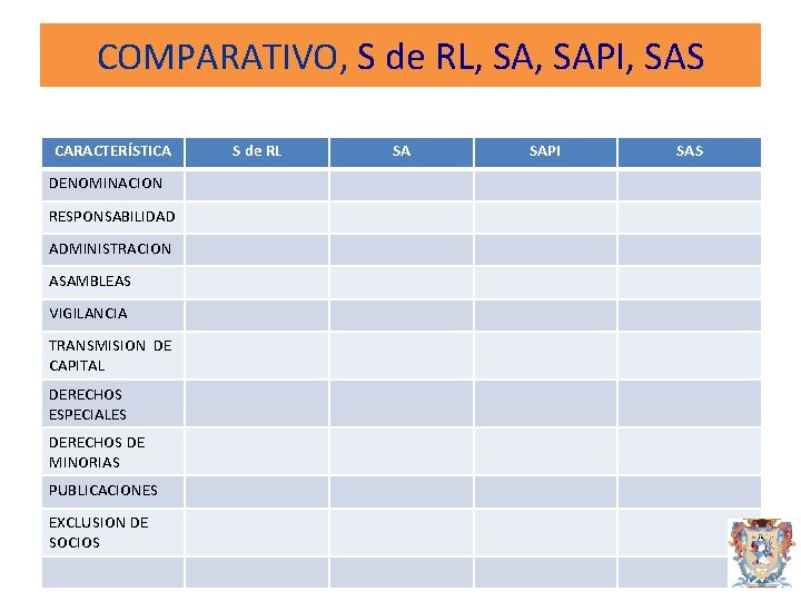 COMPARATIVO, S de RL, SAPI, SAS CARACTERÍSTICA DENOMINACION RESPONSABILIDAD ADMINISTRACION ASAMBLEAS VIGILANCIA TRANSMISION DE