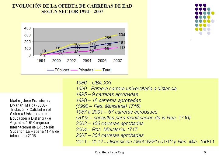 Martin , José Francisco y Diyarian, Maida (2008) “Inclusión y Calidad en el Sistema