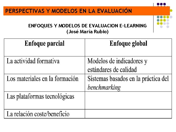 PERSPECTIVAS Y MODELOS EN LA EVALUACIÓN ENFOQUES Y MODELOS DE EVALUACION E-LEARNING (José María