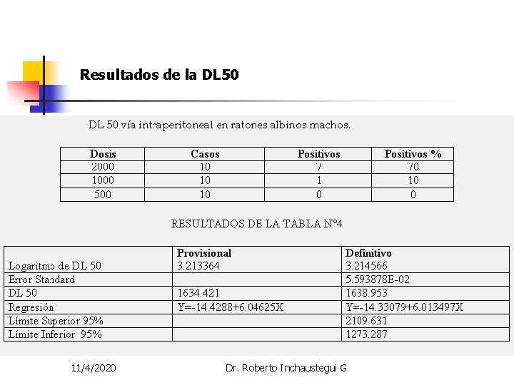 Resultados de la DL 50 11/4/2020 Dr. Roberto Inchaustegui G Resultados de la DL 50 11/4/2020 Dr. Roberto Inchaustegui G
