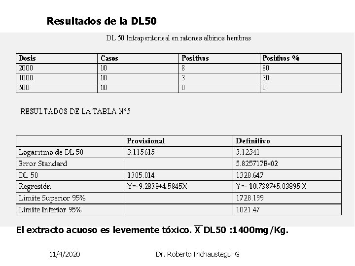 Resultados de la DL 50 El extracto acuoso es levemente tóxico. X DL 50 Resultados de la DL 50 El extracto acuoso es levemente tóxico. X DL 50