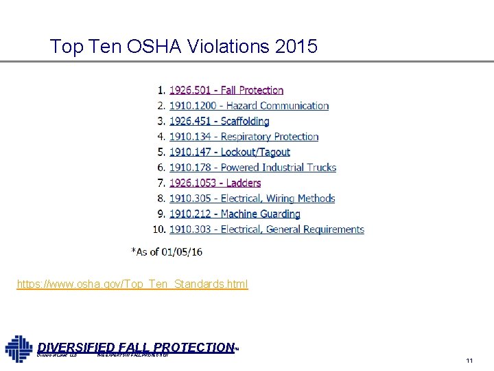 Top Ten OSHA Violations 2015 https: //www. osha. gov/Top_Ten_Standards. html DIVERSIFIED FALL PROTECTION™ Division Top Ten OSHA Violations 2015 https: //www. osha. gov/Top_Ten_Standards. html DIVERSIFIED FALL PROTECTION™ Division