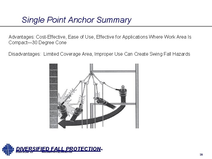 Single Point Anchor Summary Advantages: Cost-Effective, Ease of Use, Effective for Applications Where Work Single Point Anchor Summary Advantages: Cost-Effective, Ease of Use, Effective for Applications Where Work