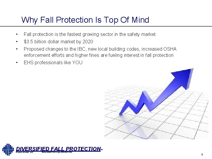 Why Fall Protection Is Top Of Mind • Fall protection is the fastest growing Why Fall Protection Is Top Of Mind • Fall protection is the fastest growing