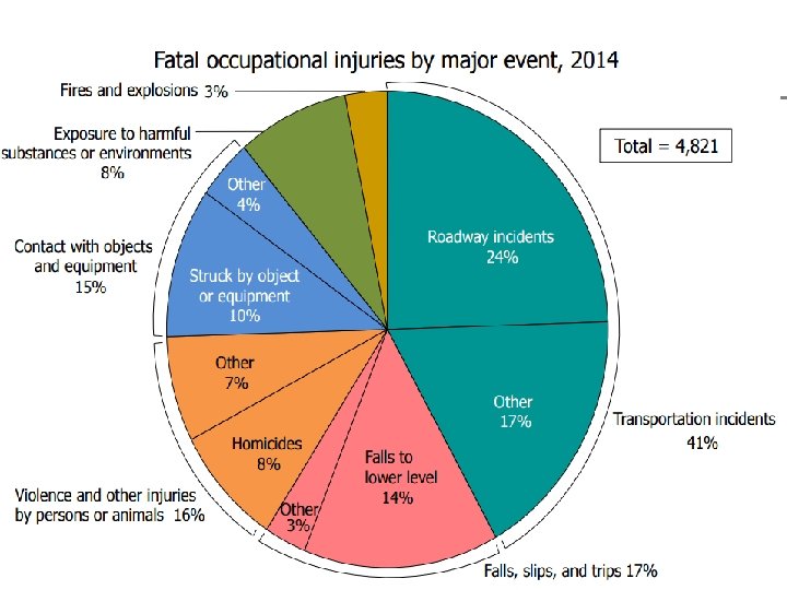 Why Fall Protection Is Top Of Mind DIVERSIFIED FALL PROTECTION™ Division of Lorad, LLC Why Fall Protection Is Top Of Mind DIVERSIFIED FALL PROTECTION™ Division of Lorad, LLC