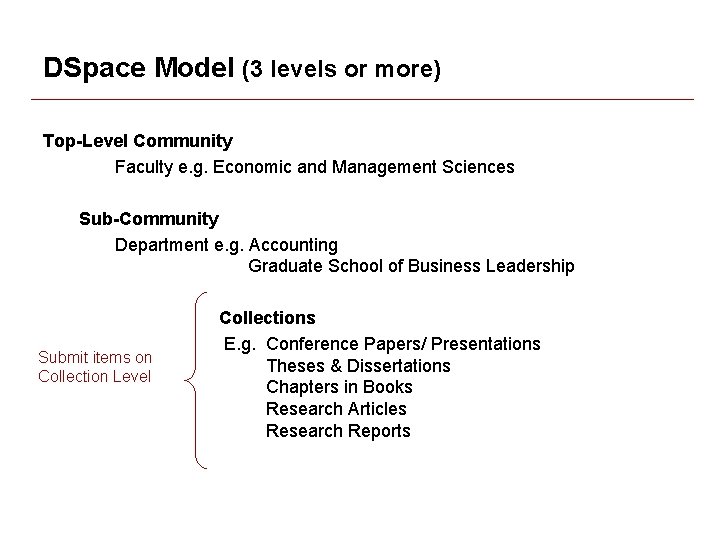 DSpace Model (3 levels or more) Top-Level Community Faculty e. g. Economic and Management DSpace Model (3 levels or more) Top-Level Community Faculty e. g. Economic and Management