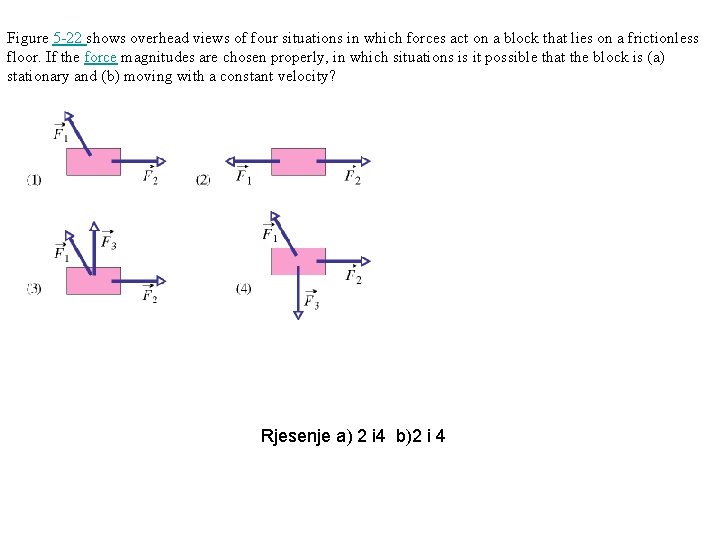 Figure 5 -22 shows overhead views of four situations in which forces act on