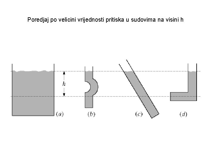 Poredjaj po velicini vrijednosti pritiska u sudovima na visini h 