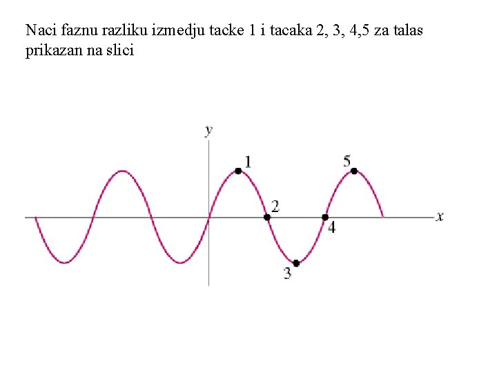 Naci faznu razliku izmedju tacke 1 i tacaka 2, 3, 4, 5 za talas