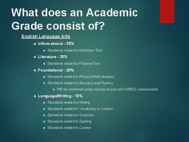 What does an Academic Grade consist of? English Language Arts Informational - 35% Standards
