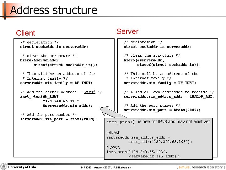 Address structure Server Client /* declaration */ struct sockaddr_in serveraddr; /* clear the structure