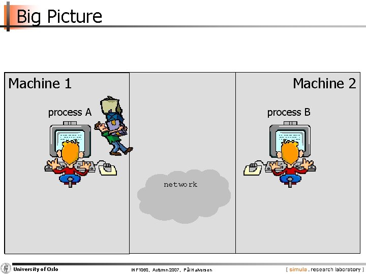 Big Picture Machine 1 Machine 2 process A process B network University of Oslo