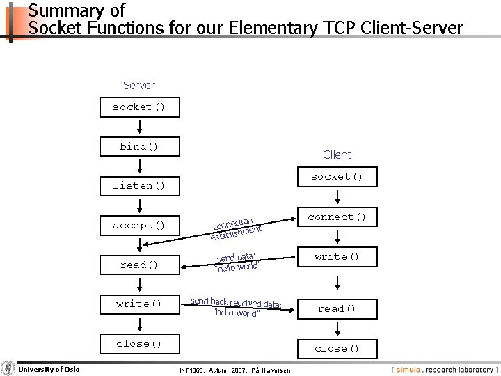 Summary of Socket Functions for our Elementary TCP Client-Server socket() bind() Client socket() listen()