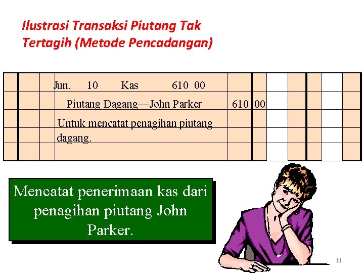 Ilustrasi Transaksi Piutang Tak Tertagih (Metode Pencadangan) Jun. 10 Kas 610 00 Piutang Dagang—John