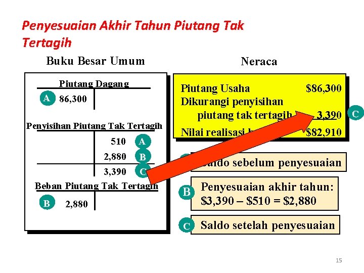 Penyesuaian Akhir Tahun Piutang Tak Tertagih Buku Besar Umum Piutang Dagang A 86, 300