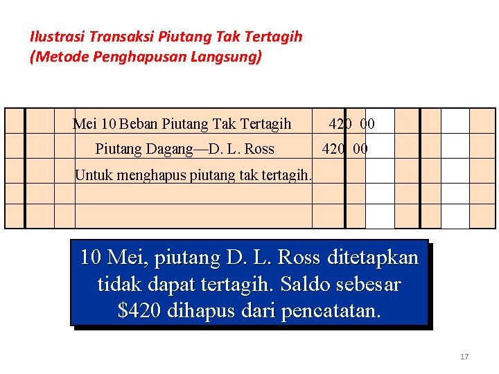 Ilustrasi Transaksi Piutang Tak Tertagih (Metode Penghapusan Langsung) Mei 10 Beban Piutang Tak Tertagih