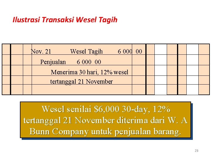 Ilustrasi Transaksi Wesel Tagih Nov. 21 Penjualan Wesel Tagih 6 000 00 Menerima 30
