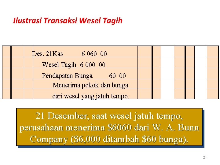 Ilustrasi Transaksi Wesel Tagih Des. 21 Kas 6 060 00 Wesel Tagih 6 000