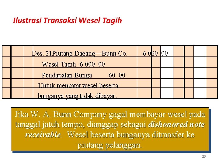 Ilustrasi Transaksi Wesel Tagih Des. 21 Piutang Dagang—Bunn Co. 6 060 00 Wesel Tagih