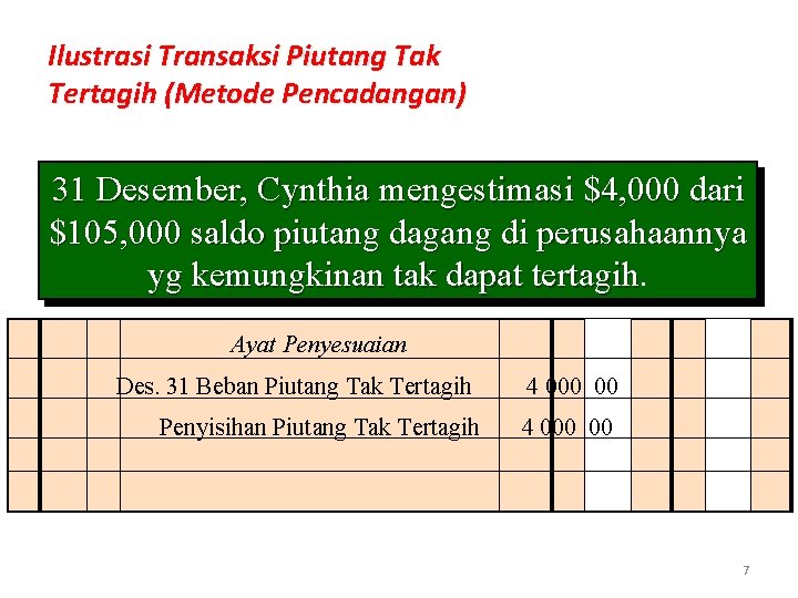 Ilustrasi Transaksi Piutang Tak Tertagih (Metode Pencadangan) 31 Desember, Cynthia mengestimasi $4, 000 dari