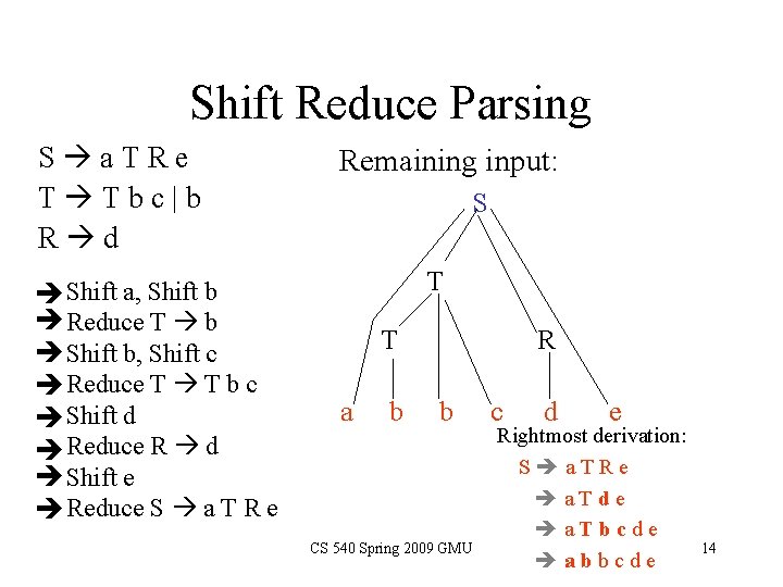 Shift Reduce Parsing S a. TRe T Tbc|b R d Shift a, Shift b Shift Reduce Parsing S a. TRe T Tbc|b R d Shift a, Shift b