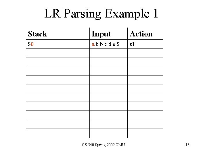 LR Parsing Example 1 Stack Input Action $0 abbcde$ s 1 CS 540 Spring LR Parsing Example 1 Stack Input Action $0 abbcde$ s 1 CS 540 Spring