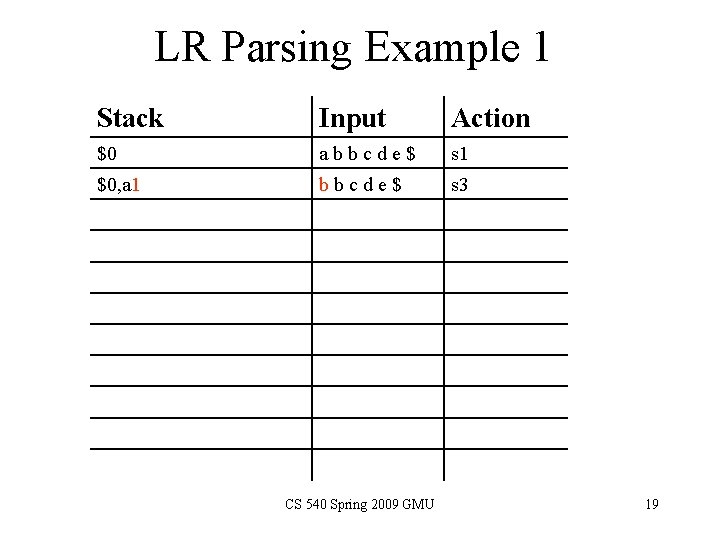 LR Parsing Example 1 Stack Input Action $0 abbcde$ s 1 $0, a 1 LR Parsing Example 1 Stack Input Action $0 abbcde$ s 1 $0, a 1