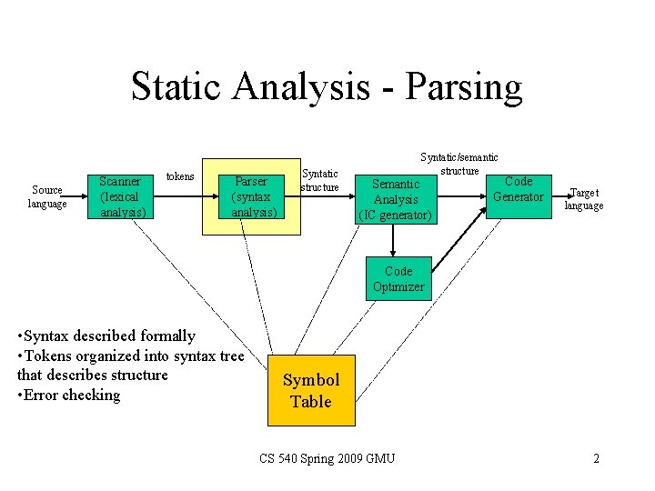 Static Analysis - Parsing Source language Scanner (lexical analysis) tokens Parser (syntax analysis) Syntatic Static Analysis - Parsing Source language Scanner (lexical analysis) tokens Parser (syntax analysis) Syntatic