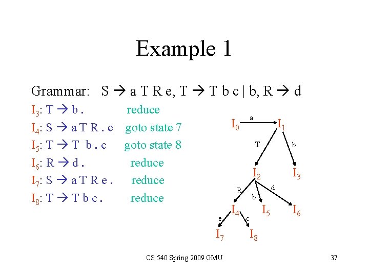 Example 1 Grammar: S a T R e, T T b c | b, Example 1 Grammar: S a T R e, T T b c | b,
