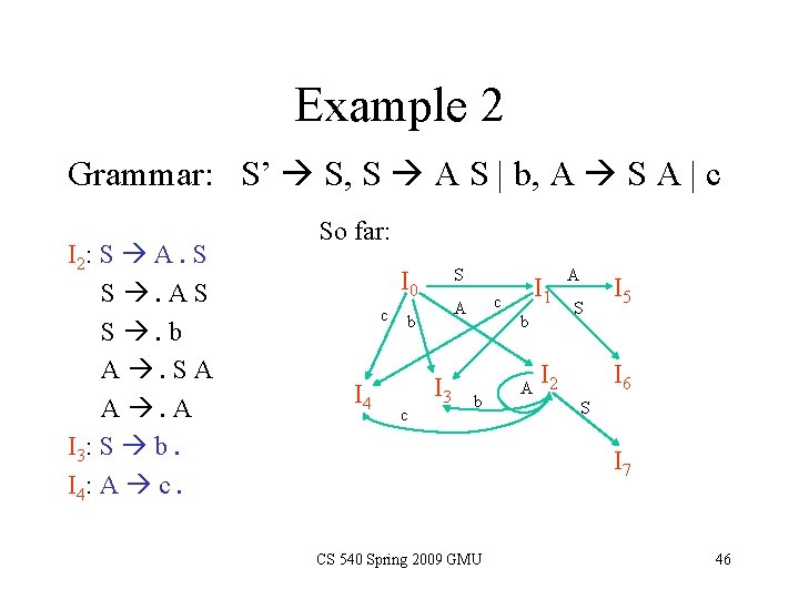 Example 2 Grammar: S’ S, S A S | b, A S A | Example 2 Grammar: S’ S, S A S | b, A S A |